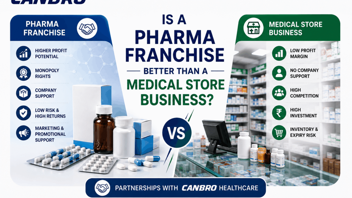 How Much Investment is Required to Start a Derma PCD Franchise