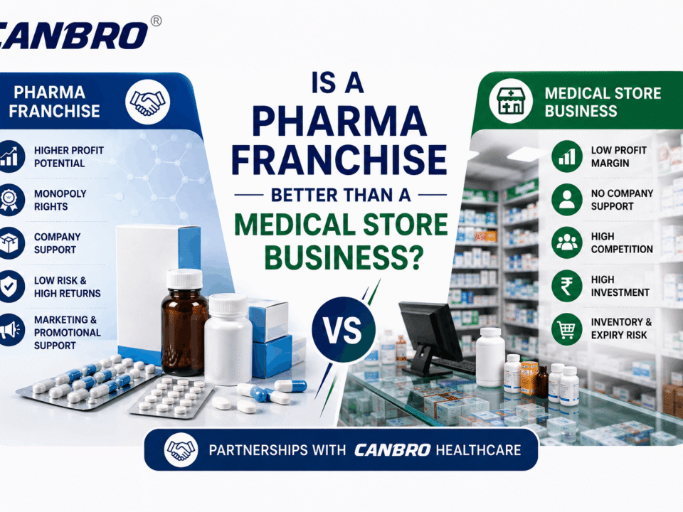 How Much Investment is Required to Start a Derma PCD Franchise